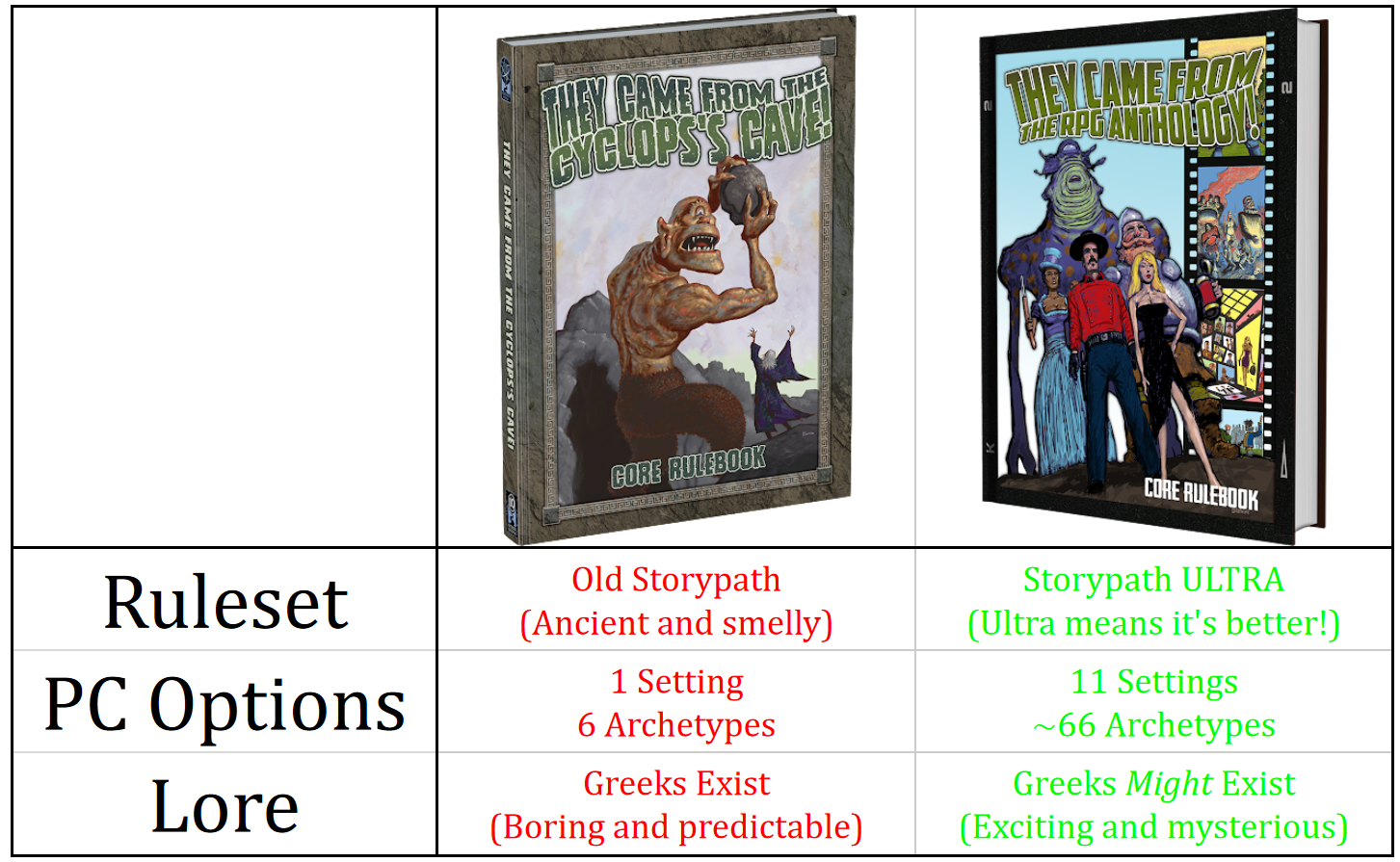 Said handy chart that compares The Cyclops Cave with the anthology release, mostly tongue in cheek.